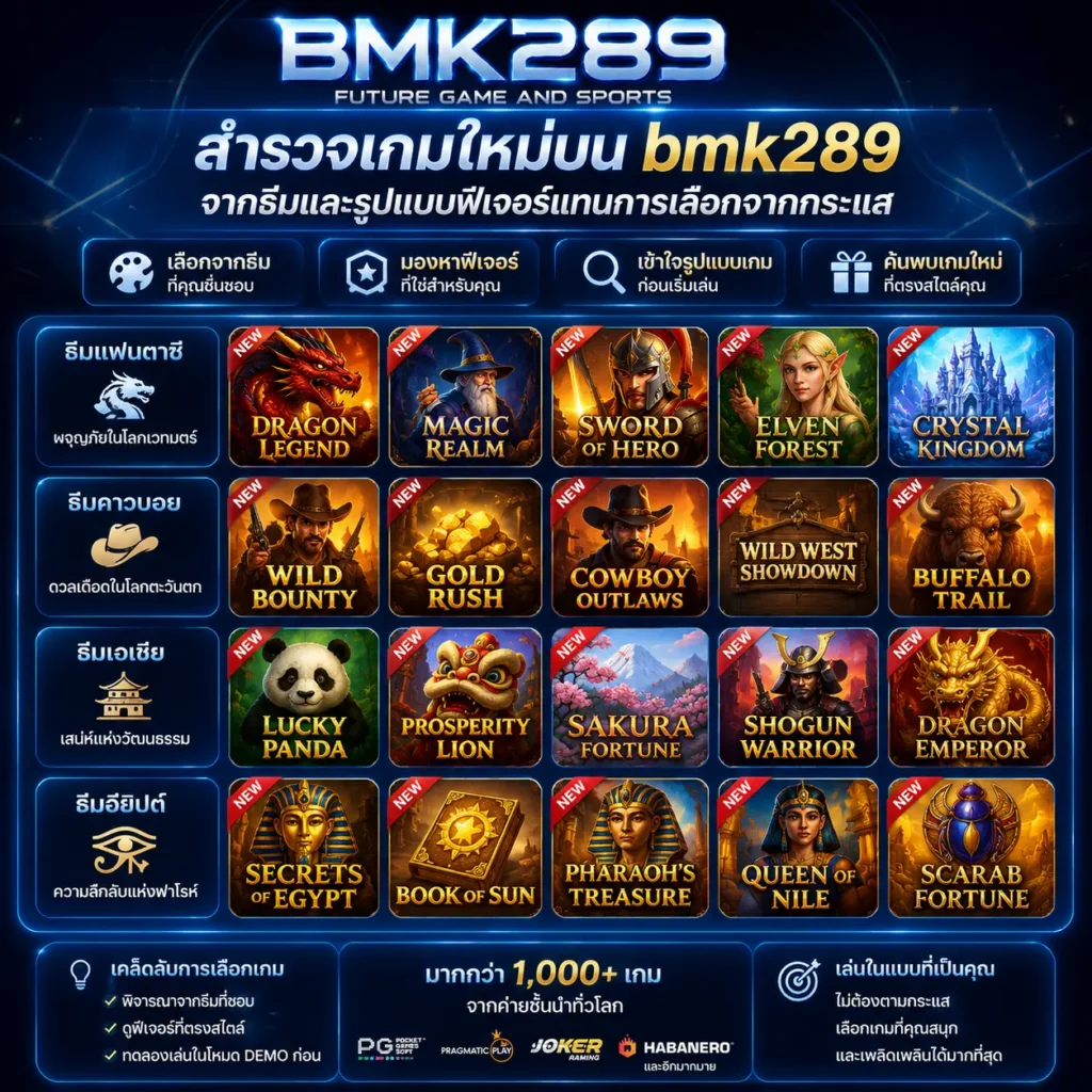 สำรวจเกมใหม่บน bmk289 จากธีมและรูปแบบฟีเจอร์แทนการเลือกจากกระแส
